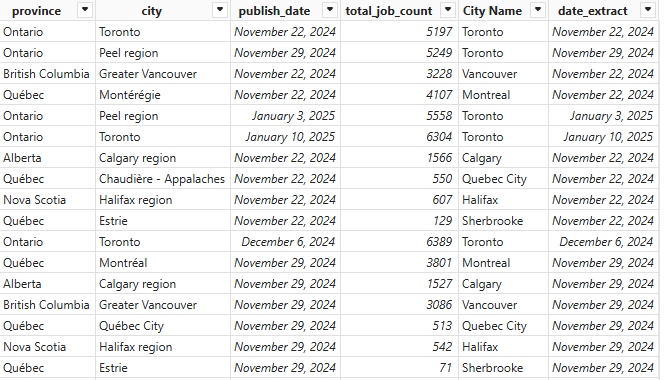 job_market